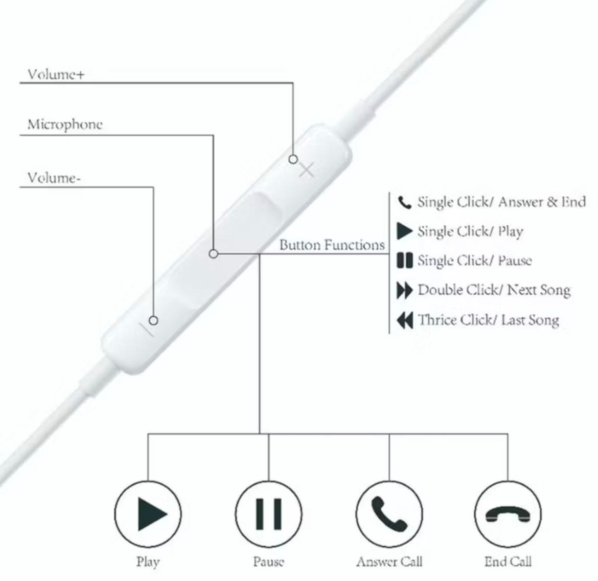 Fone de Ouvido entrada lightning para Iphone Microfone Bluetooth